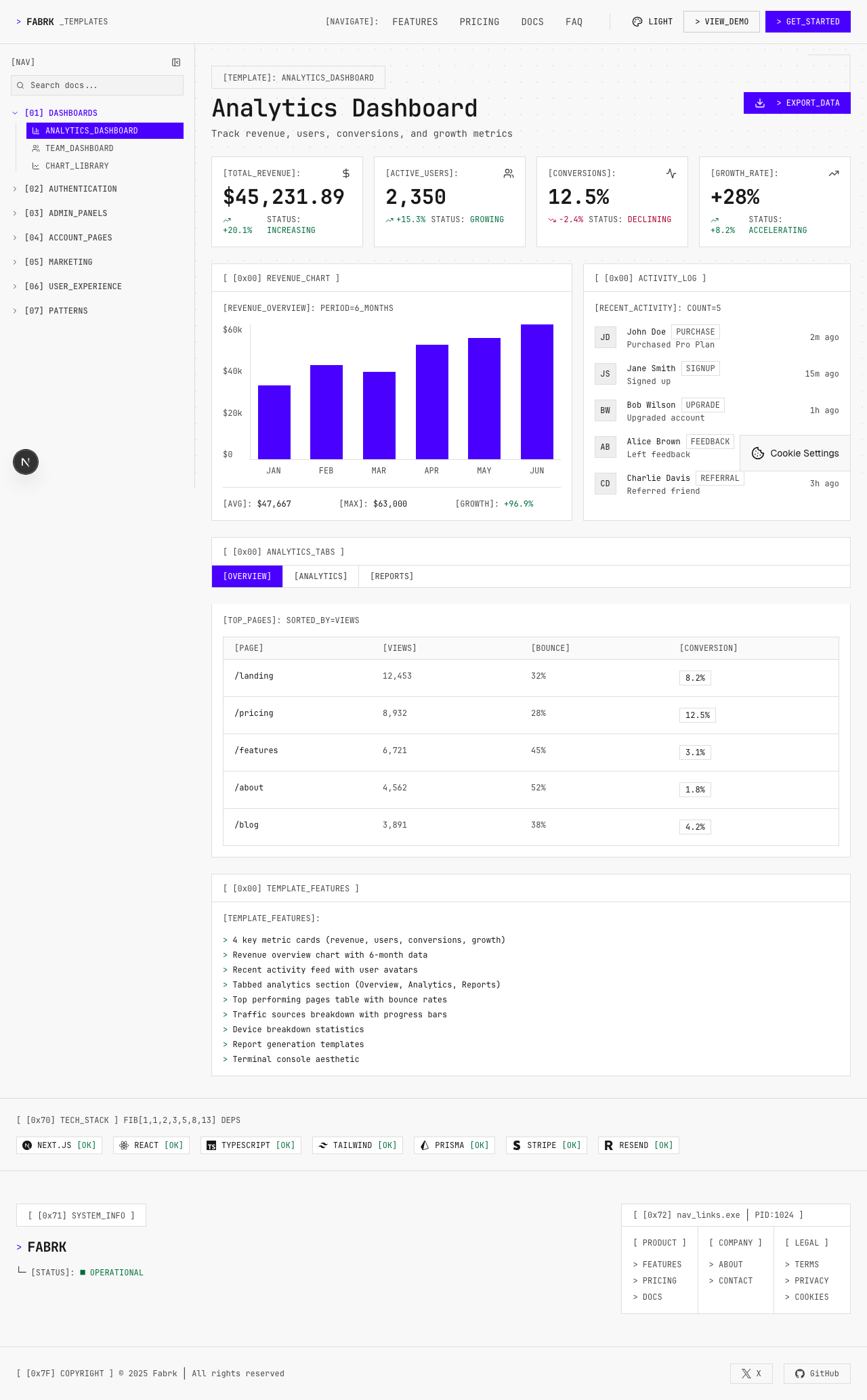 Analytics dashboard