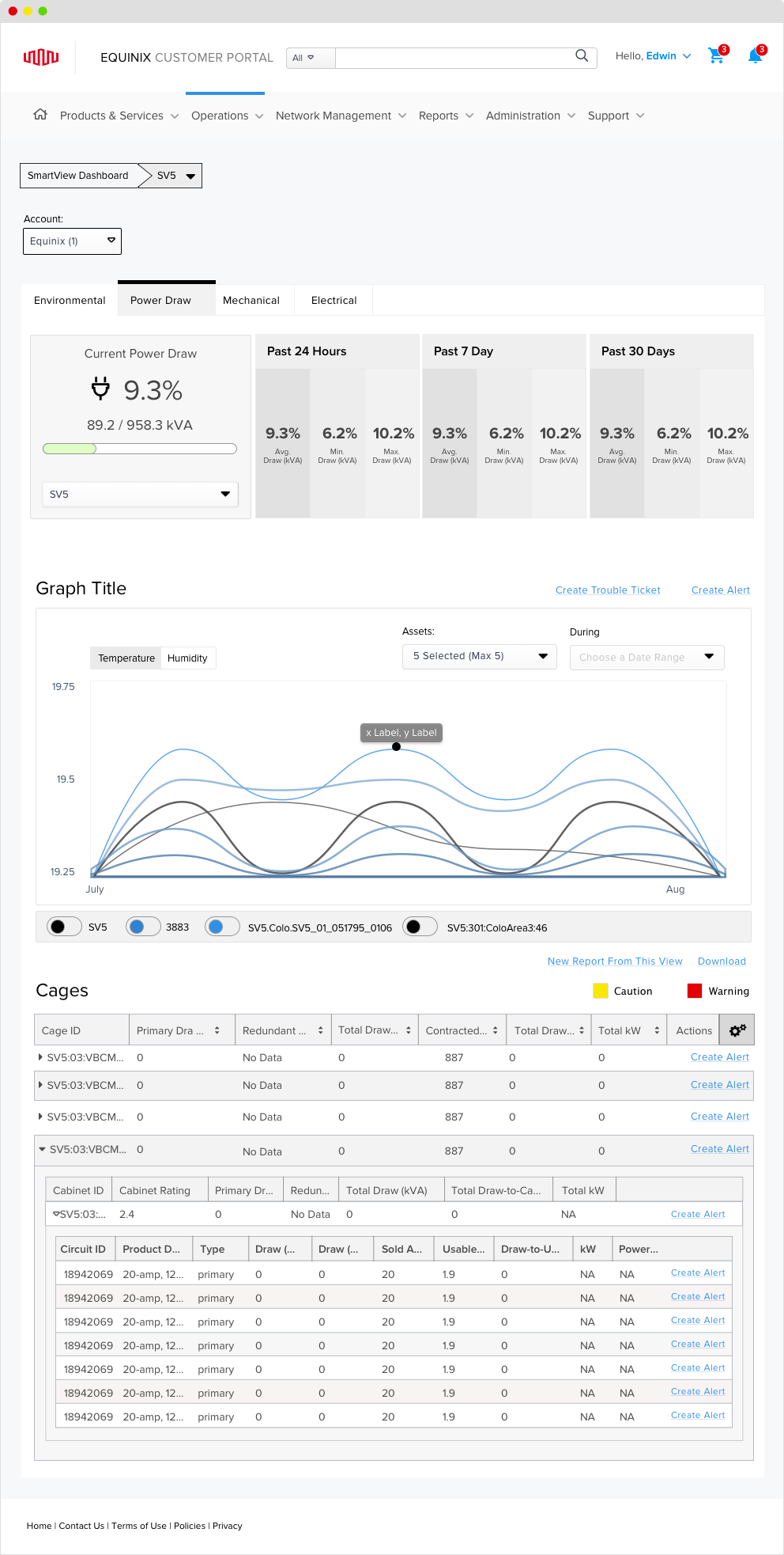 Power Draw after the redesign