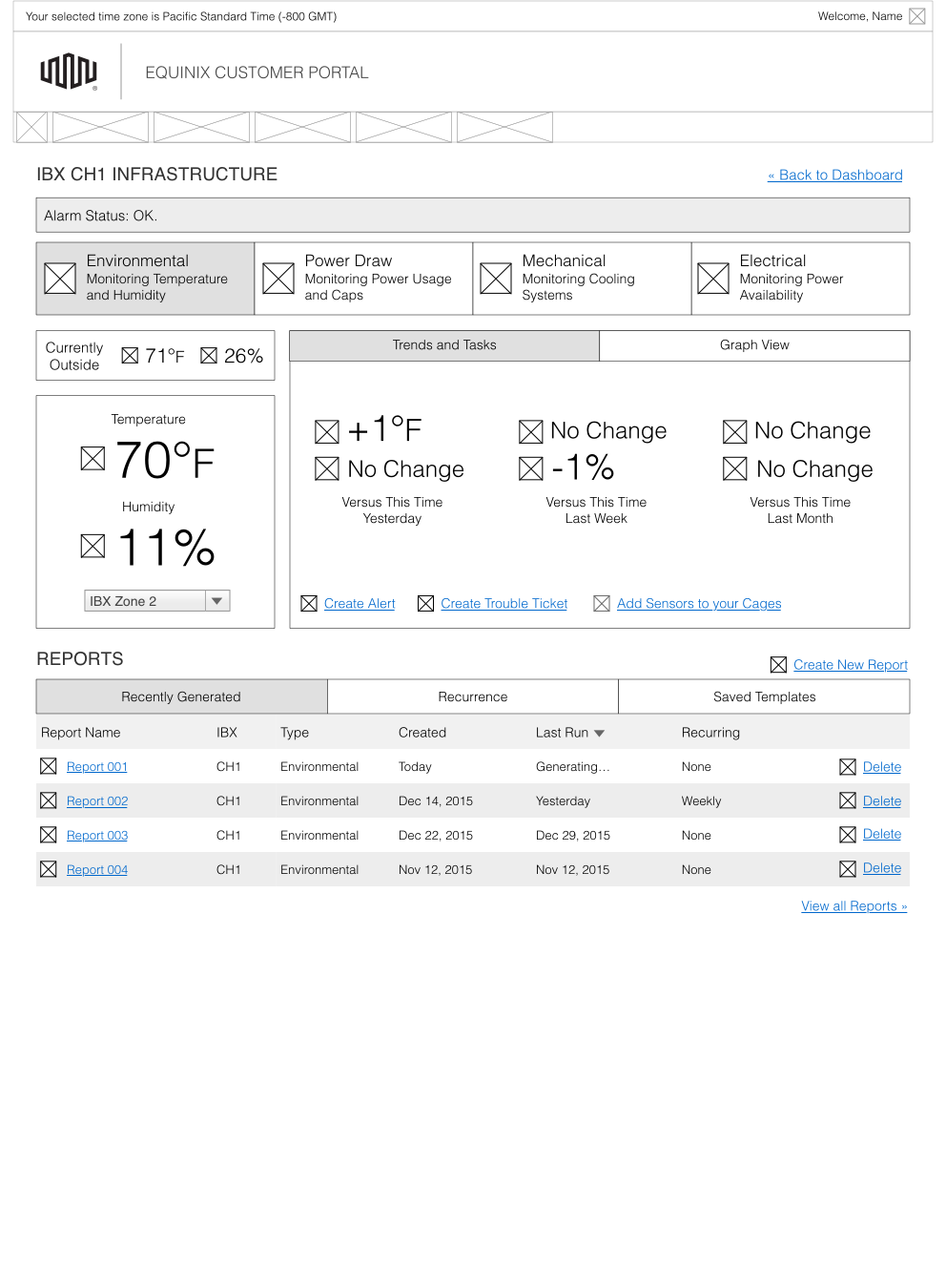 Environmental monitoring before the redesign