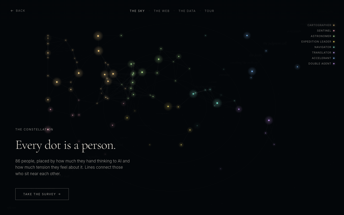 A participant result inside the live constellation