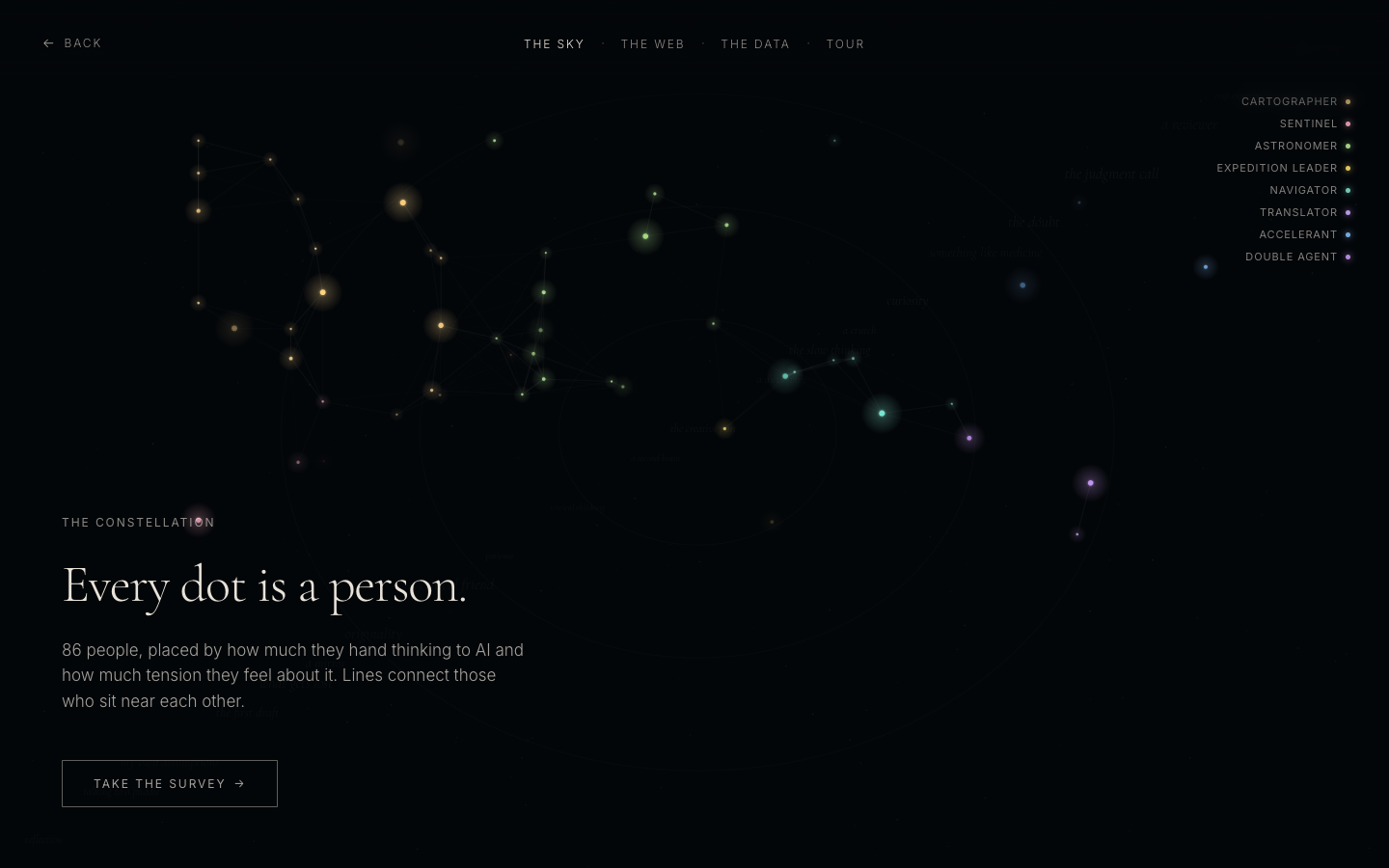 The shared constellation of respondents