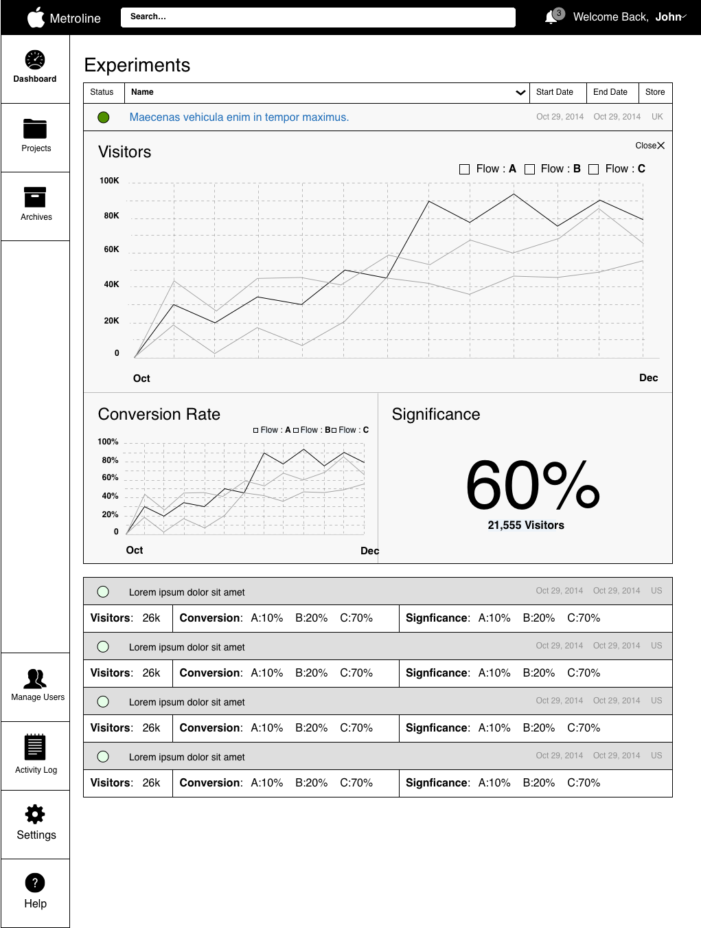 Dashboard v2